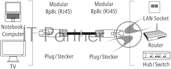 Кабель Hama H-200916 RJ-45 (f) RJ-45 (m) 3м (00200916) серый