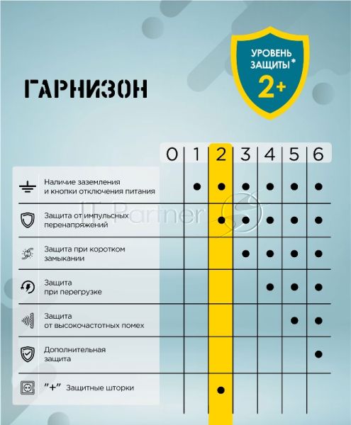Сетевой фильтр Гарнизон EPS-3-CU2-W-2 2.0 Мультипорт 3 р, 10А, 1xType-C PD, 2 х USB QC, 2 м, ур.защиты 2+, белый, пак (21448)