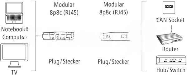 Кабель Hama H-200916 RJ-45 (f) RJ-45 (m) 3м (00200916) серый