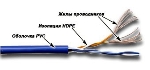 Кабель информационный Lanmaster TWT-5EUTP2PT-WH кат.5е U/UTP не экранированный 2X2X24AWG PVC внутренний 305м белый