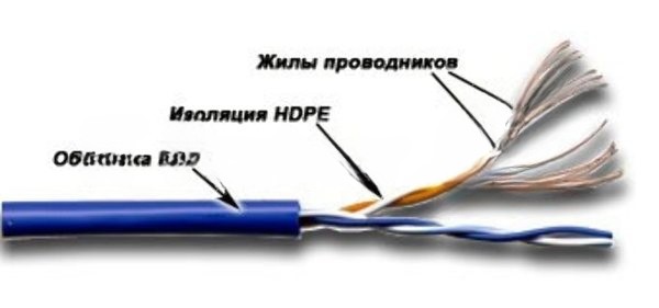Кабель информационный Lanmaster TWT-5EUTP2PT-WH кат.5е U/UTP не экранированный 2X2X24AWG PVC внутренний 305м белый