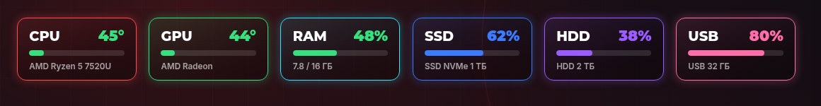 Панель датчиков: температура CPU и GPU, загрузка RAM, SSD, HDD, USB